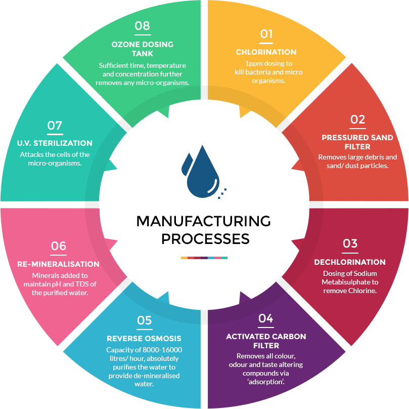 Quality Control Processes - Manufacturing Processes